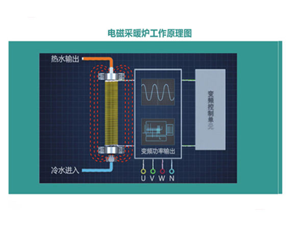 佳木斯變頻電磁鍋爐